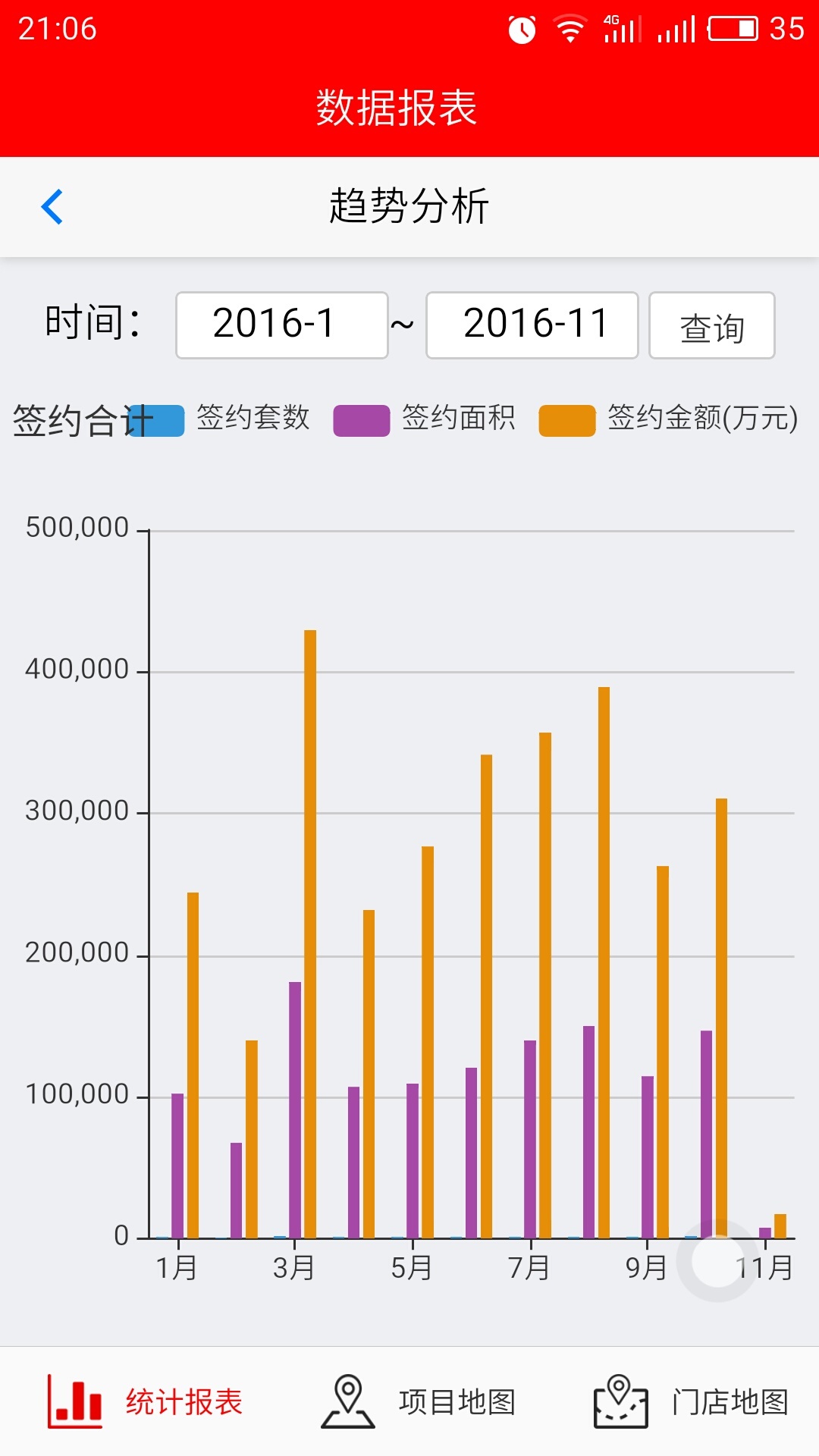 管理看板截图4