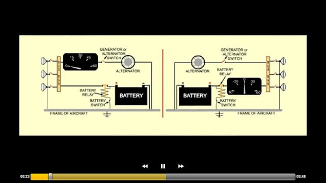 Online Aviation Theory Browser截图2