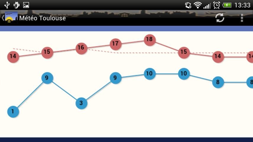 Météo Toulouse截图5