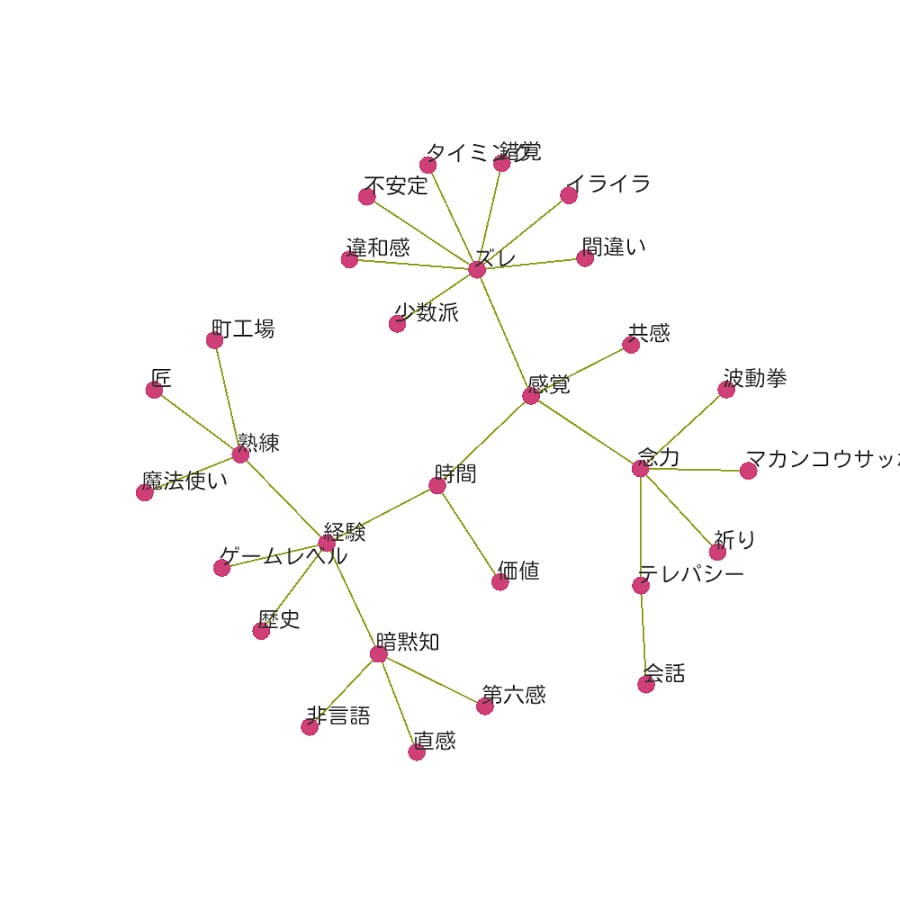 腦力風(fēng)暴截圖預(yù)覽