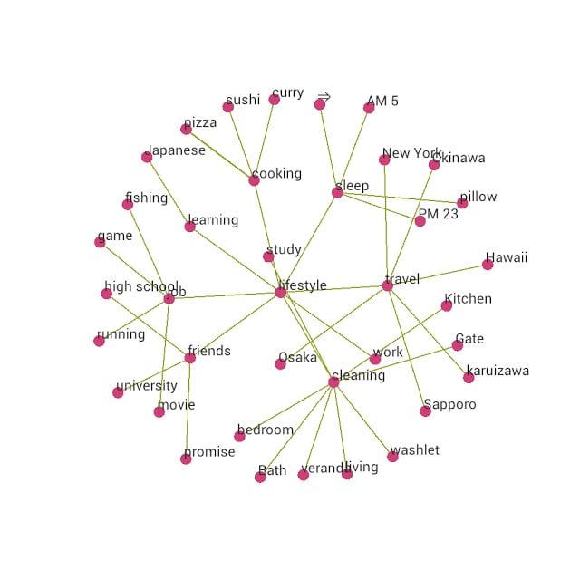 腦力風(fēng)暴截圖預(yù)覽