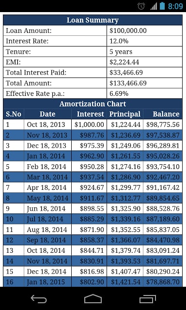 Easy EMI Loan Calculator截图2