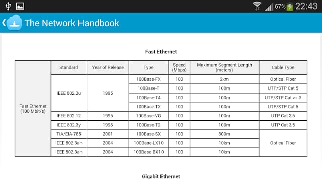 The Network Handbook截图7