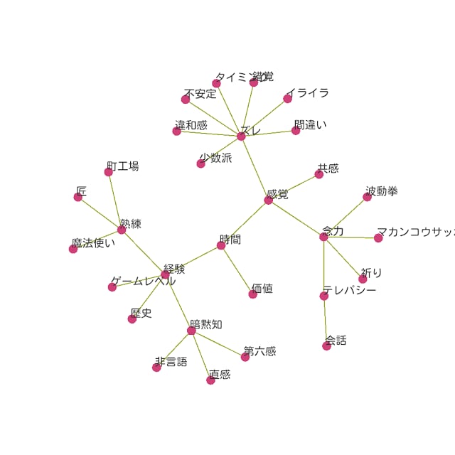腦力風(fēng)暴截圖預(yù)覽