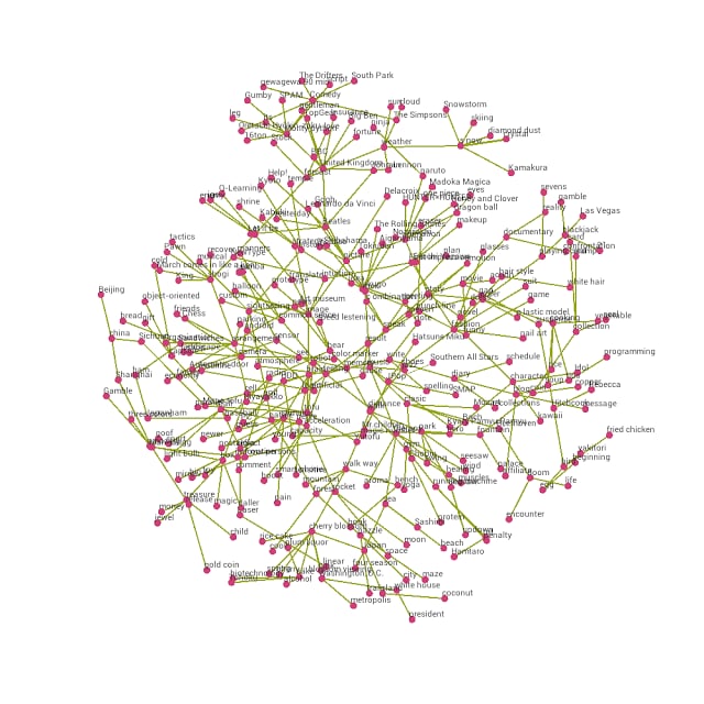 腦力風(fēng)暴截圖預(yù)覽