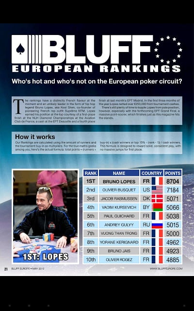 Bluff Europe截图11