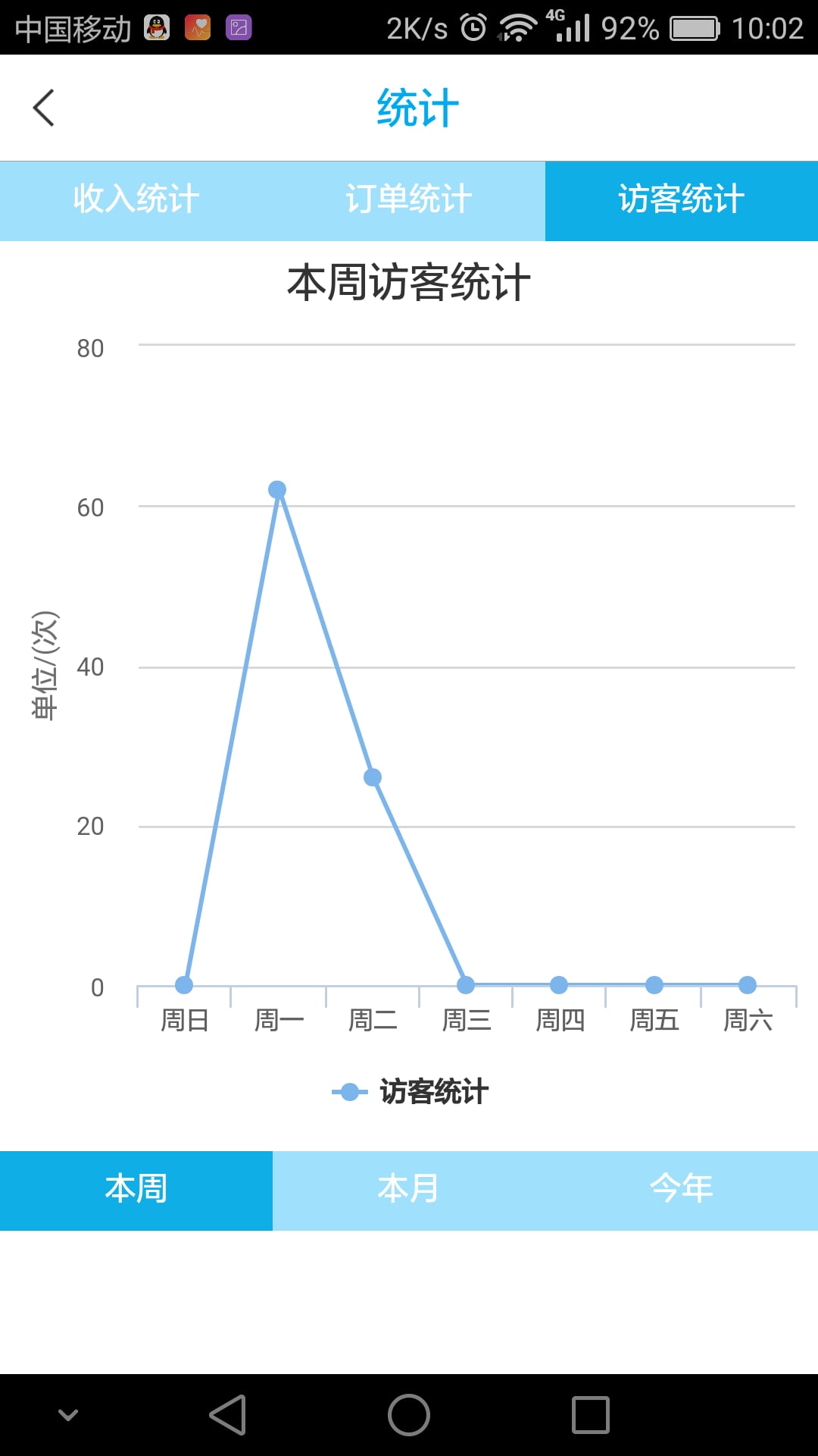 云伴微店截图4