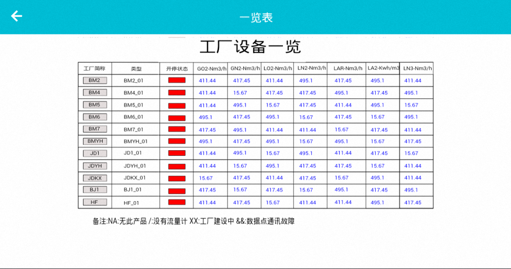 iControl.Mobile截图5