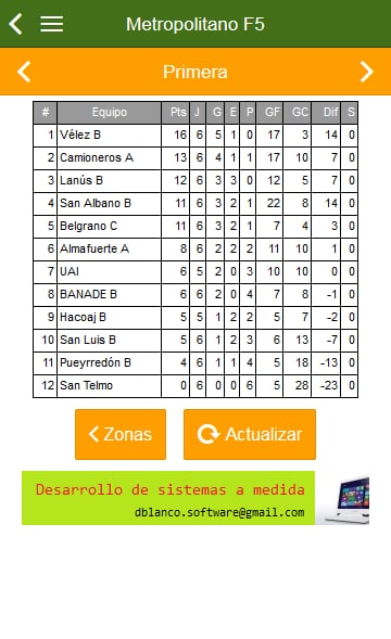 Ranking Metro F 2014截图5