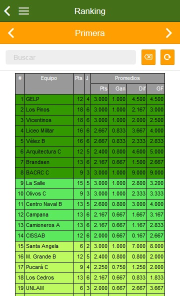 Ranking Metro F 2014截图1