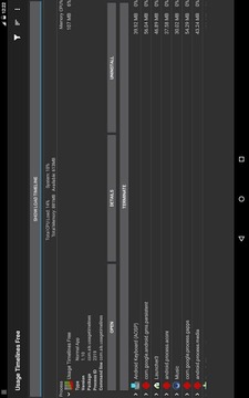 使用率 Usage Timelines截图