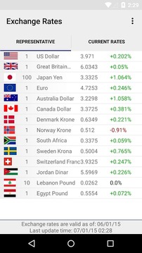 Israeli Exchange Rates截图