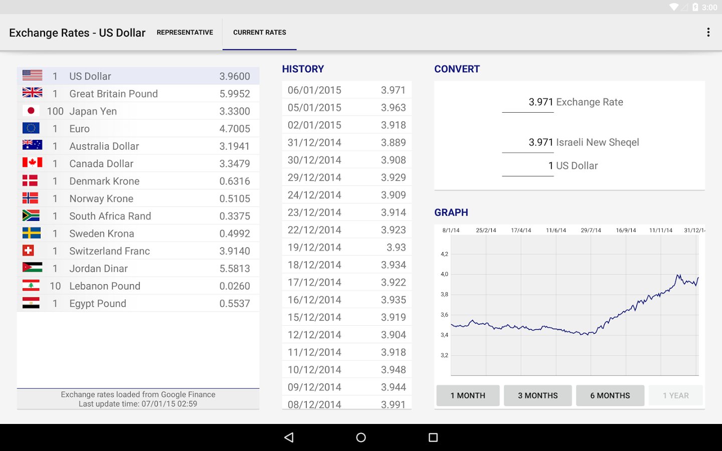 Israeli Exchange Rates截图11