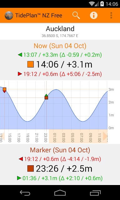 TidePlan™ NZ Free截图5