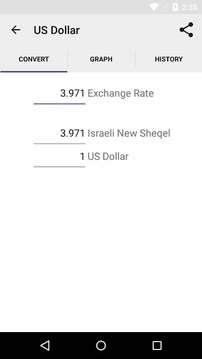 Israeli Exchange Rates截图