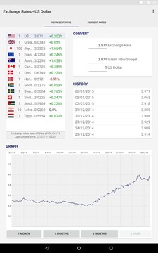 Israeli Exchange Rates截图