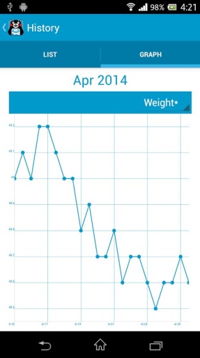 熊本熊体重记录截图4