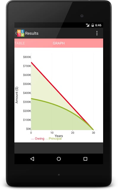 Financial Calculators (AU)截图4