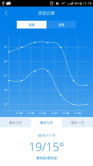 高温热浪预警截图2