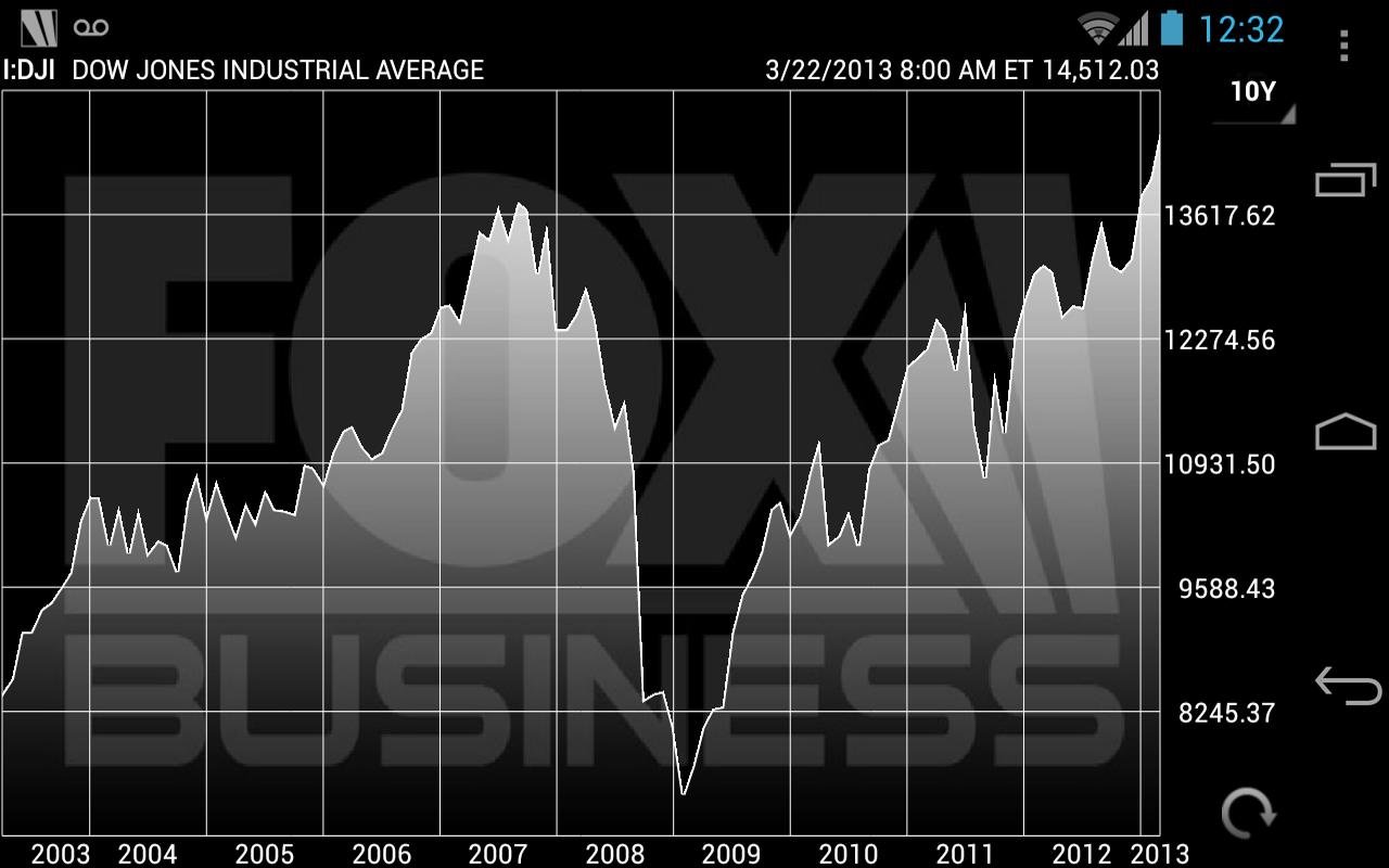 Fox Business截图6