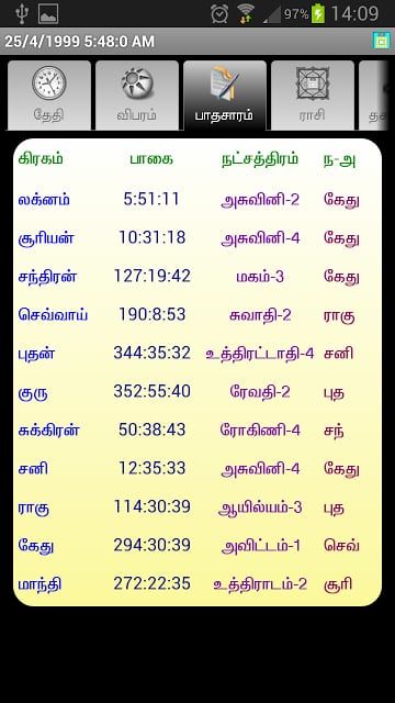 ICS Tamil Vakkiam Astrology截图4