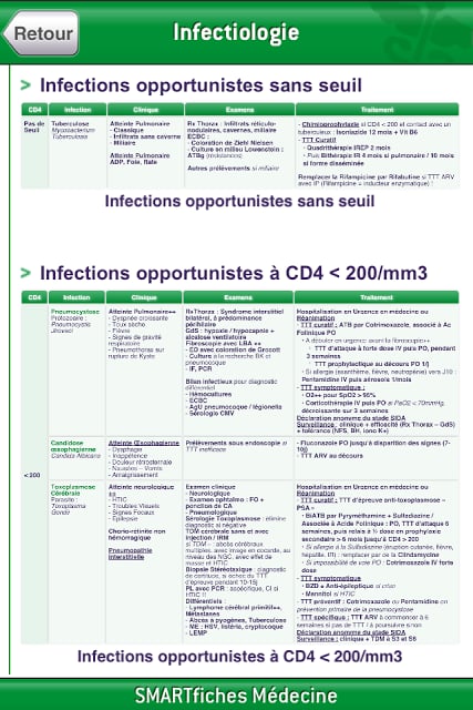 SMARTfiches Infectiologie Free截图2