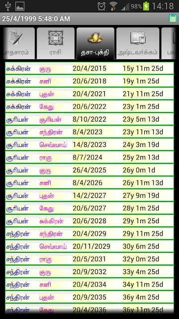 ICS Tamil Vakkiam Astrology截图3