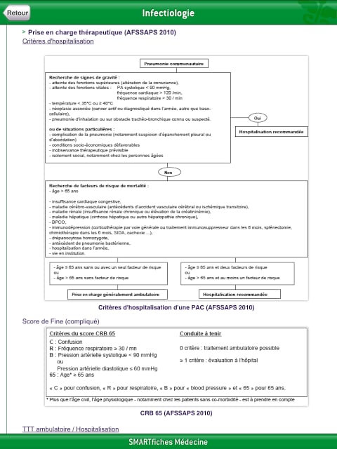 SMARTfiches Infectiologie Free截图3