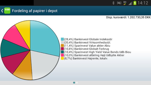 SEB Wealth Management截图1