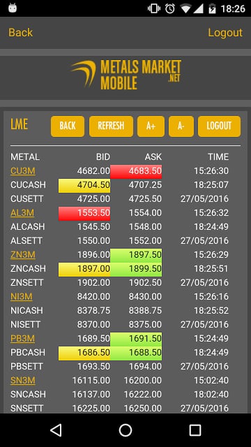 Metals Market截图4