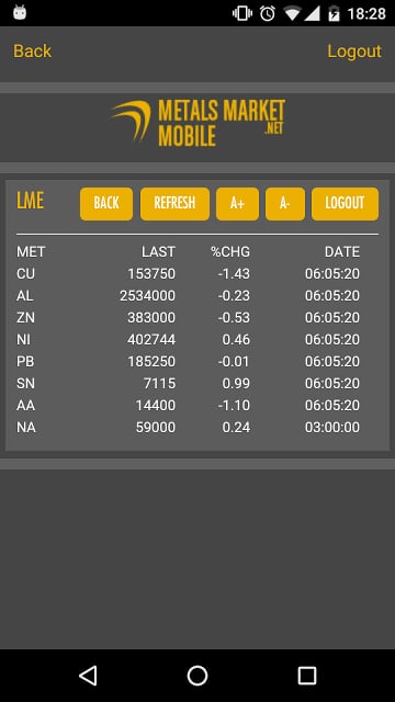 Metals Market截图3