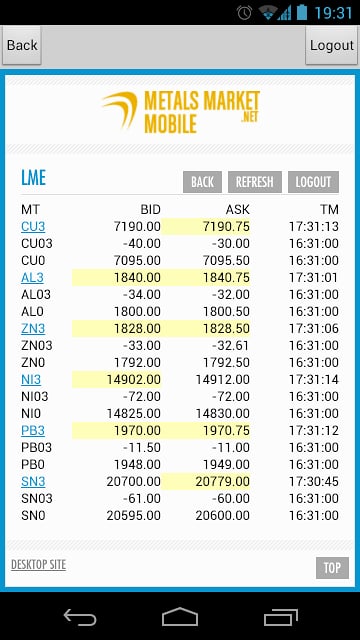 Metals Market截图1