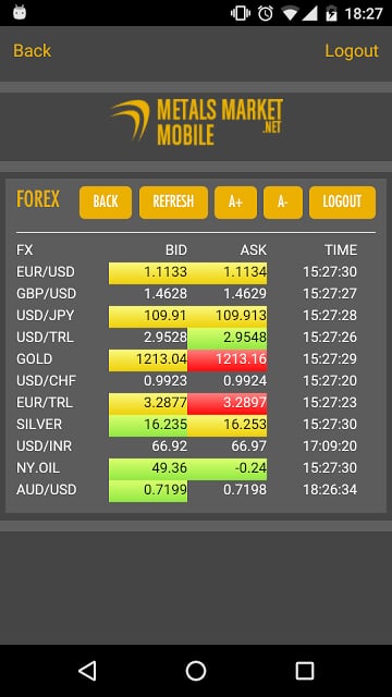 Metals Market截图9