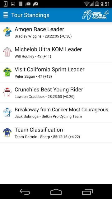 Tour of California Tracker截图3