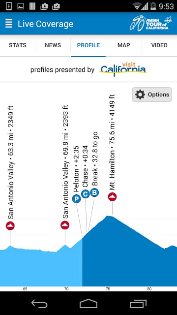 Tour of California Tracker截图6