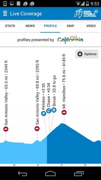 Tour of California Tracker截图