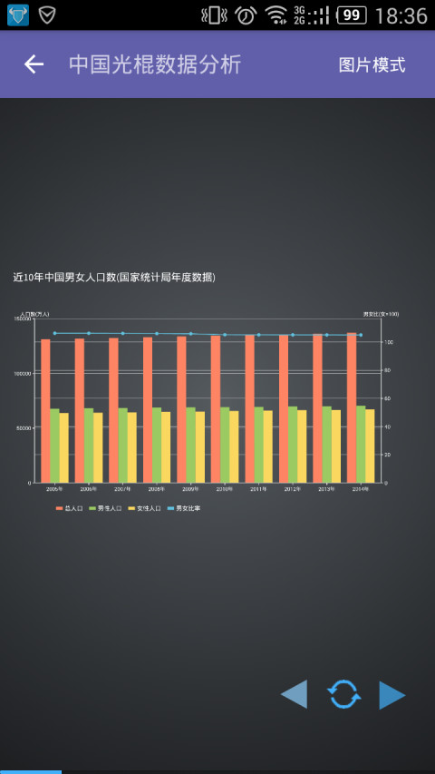 图表秀截图4