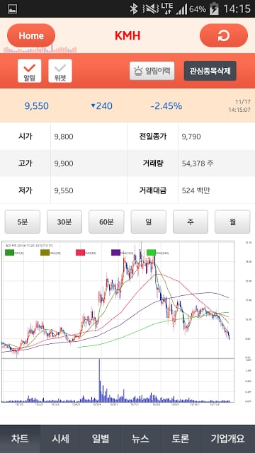 [주식]시세포착 - 주가변동, 목표가/손절가알림, 증권截图6