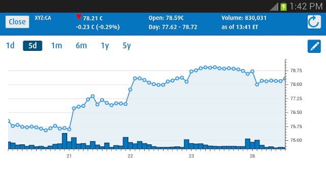 BMO InvestorLine截图5