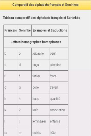 Apprendre le Sonink&eacute;截图4