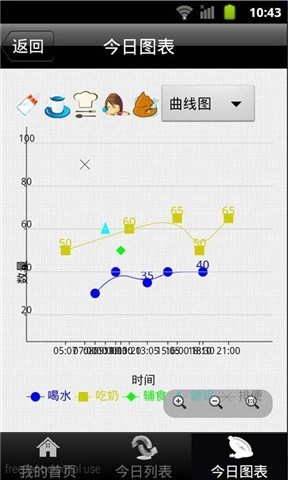 宝贝图表截图4