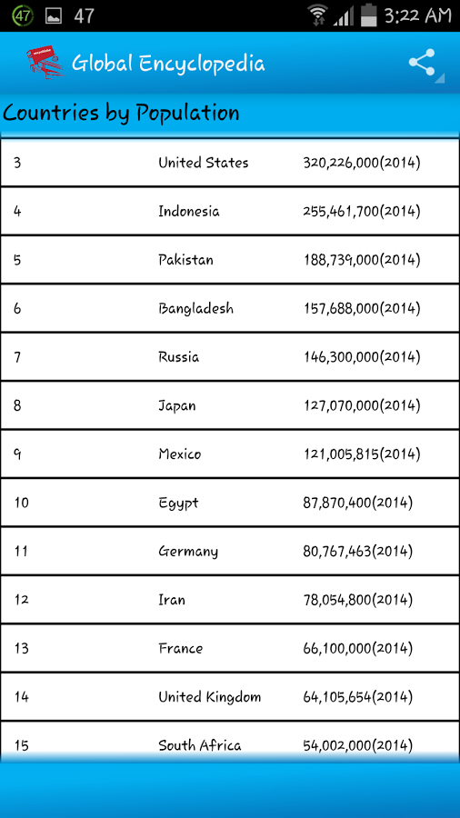 Global Encyclopedia截图6