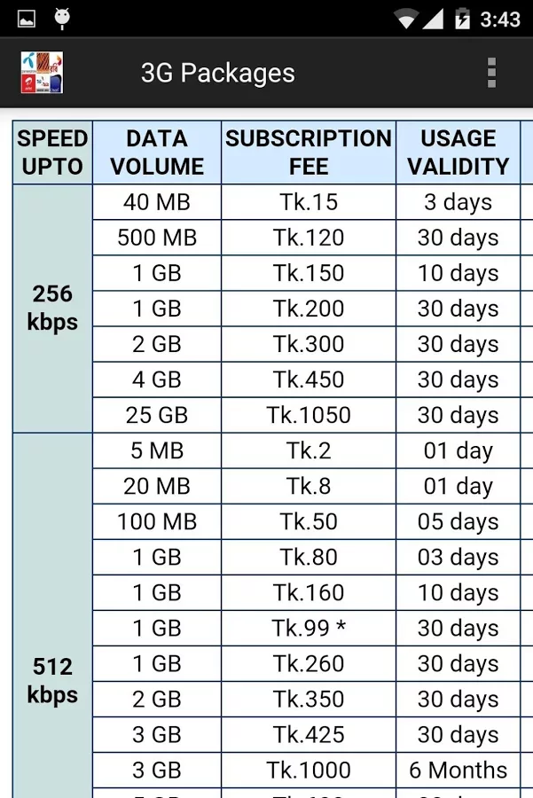 All 3G Internet Packages (BD)截图1