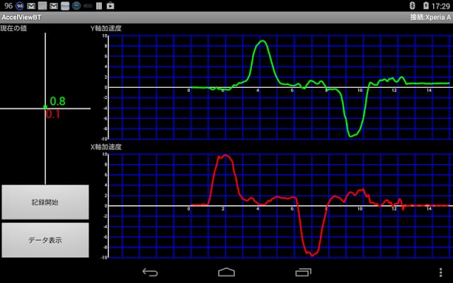 AccelViewBT 加速度计（表示）截图2