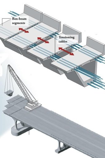 Construction Bridge City截图4