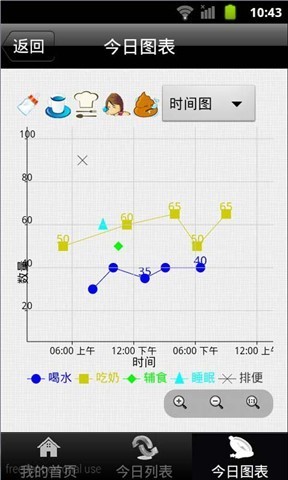 宝贝图表截图5