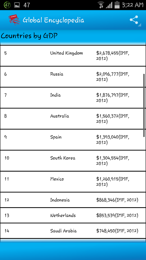 Global Encyclopedia截图5