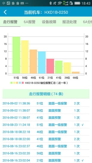 机车检测分析平台截图5