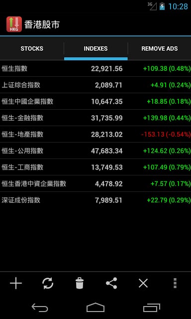 香港股市截图5