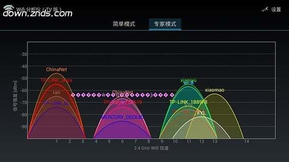 WiFi分析仪TV截图2